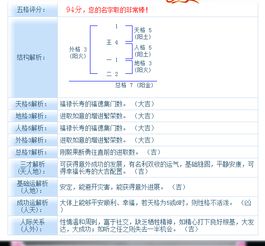  王七这个个名字好听吗
