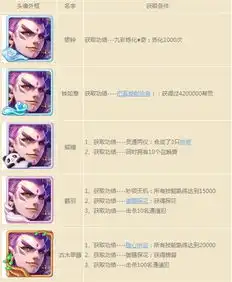  大话西游十二款精美头像外框获得途径分享