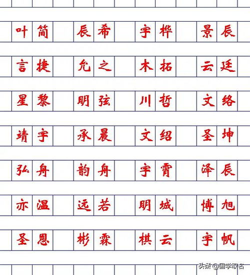  家长都想给宝宝起好名字,以下优秀好听的名字,需要的全拿走