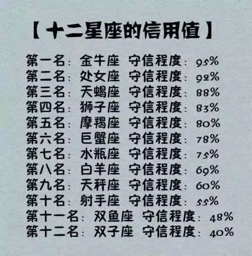  魔鬼与天使并存的星座,十二星座的信用值,12星座美女帅哥排行榜
