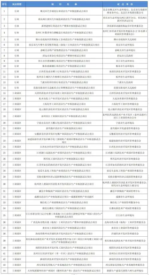  第一批名单公布点击查看