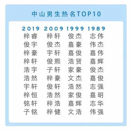 头像图片 男生取名