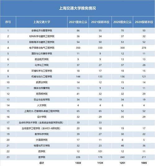  江西师大计算机学院保研外校名额,看了这几所985211双非院校学生的保研去向数据,我发现这几点...