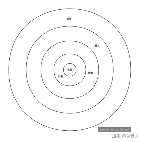  男生怎么与女生聊天
