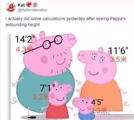  请问我是最后一个知道小猪佩奇有2米高的吗我竟然还不如一只猪高