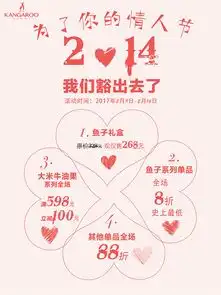  创意情人节告白主题