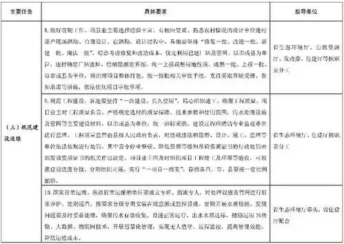  中国福建政府公报闽政办202128号