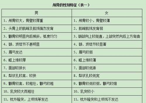  不要觉得污,考古系女生一摸这里,便可区分骨骸性别