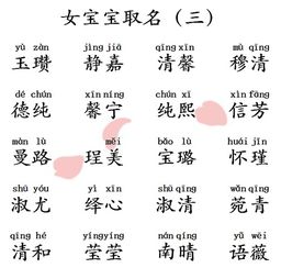  女孩取名以下这些女孩名字明亮动听高雅大气